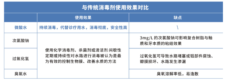 口腔专用SAEW-4000型次氯酸电解水生成机(图2)