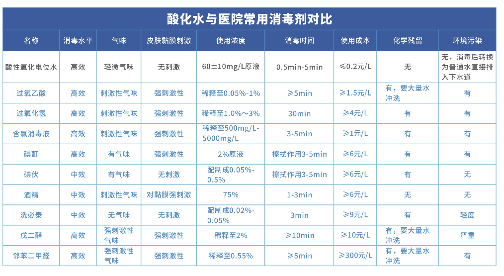 信点DJ AEOW-1000V2.0型酸性氧化电位水生成器(图6)