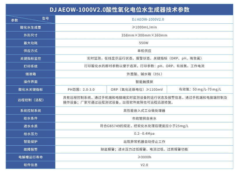 信点DJ AEOW-1000V2.0型酸性氧化电位水生成器(图3)