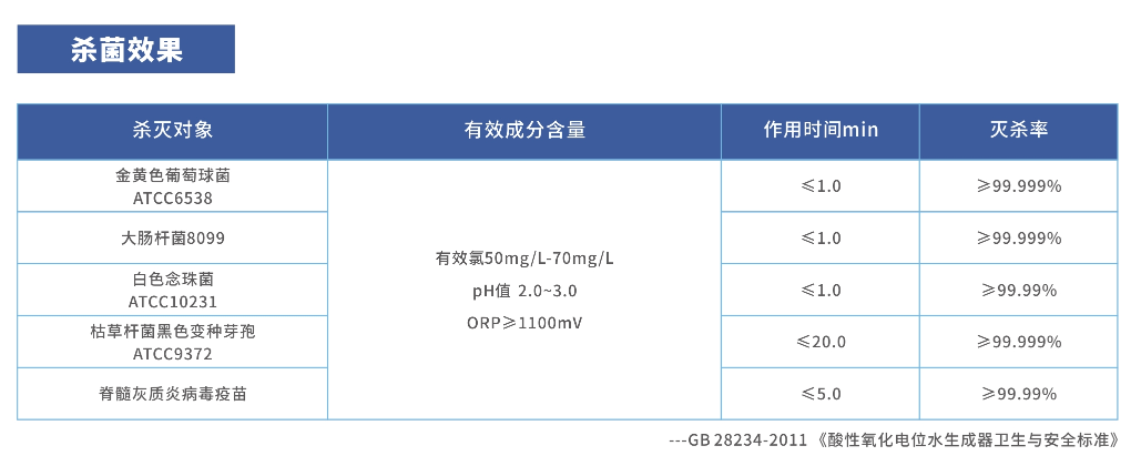 信点DJ AEOW-1000V2.0型酸性氧化电位水生成器(图5)