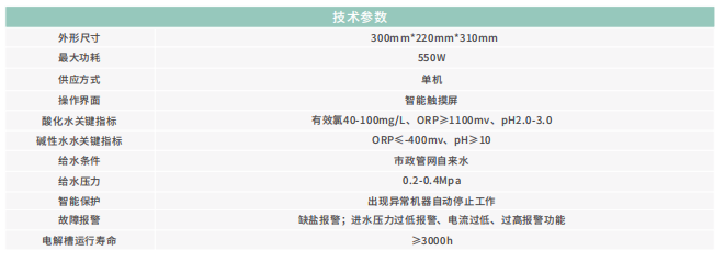 2022版新款XD-1000型酸性氧化电位水生成机(图2)