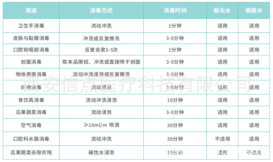 民用XD-1000型酸化水生成机(图5)