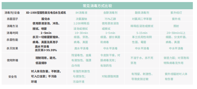 2022版新款XD-1000型酸性氧化电位水生成机(图5)