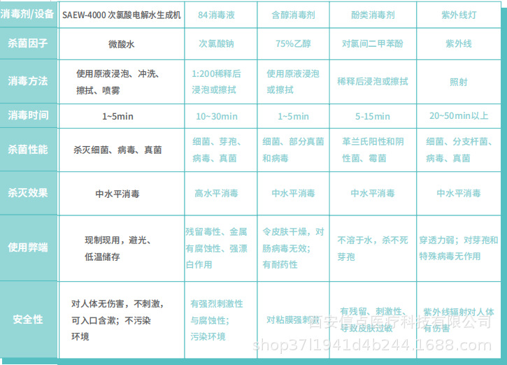 民用SAEW-4000型次氯酸电解水生成机(图2)