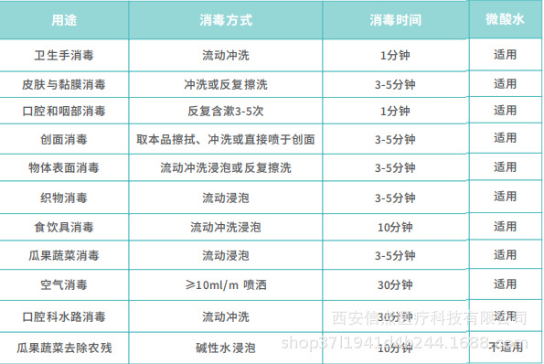 民用SAEW-4000型次氯酸电解水生成机(图3)