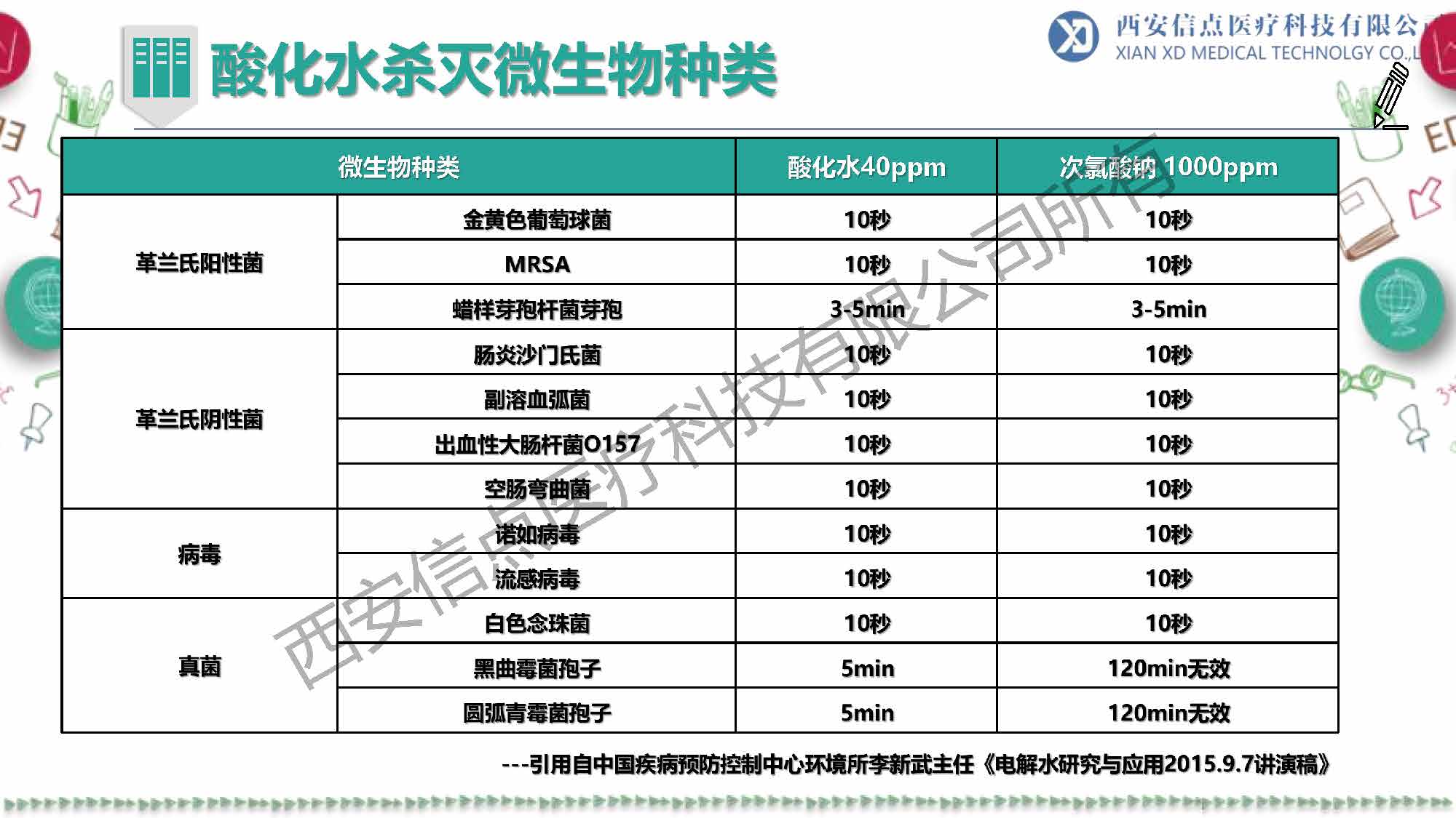 教育领域(图12)