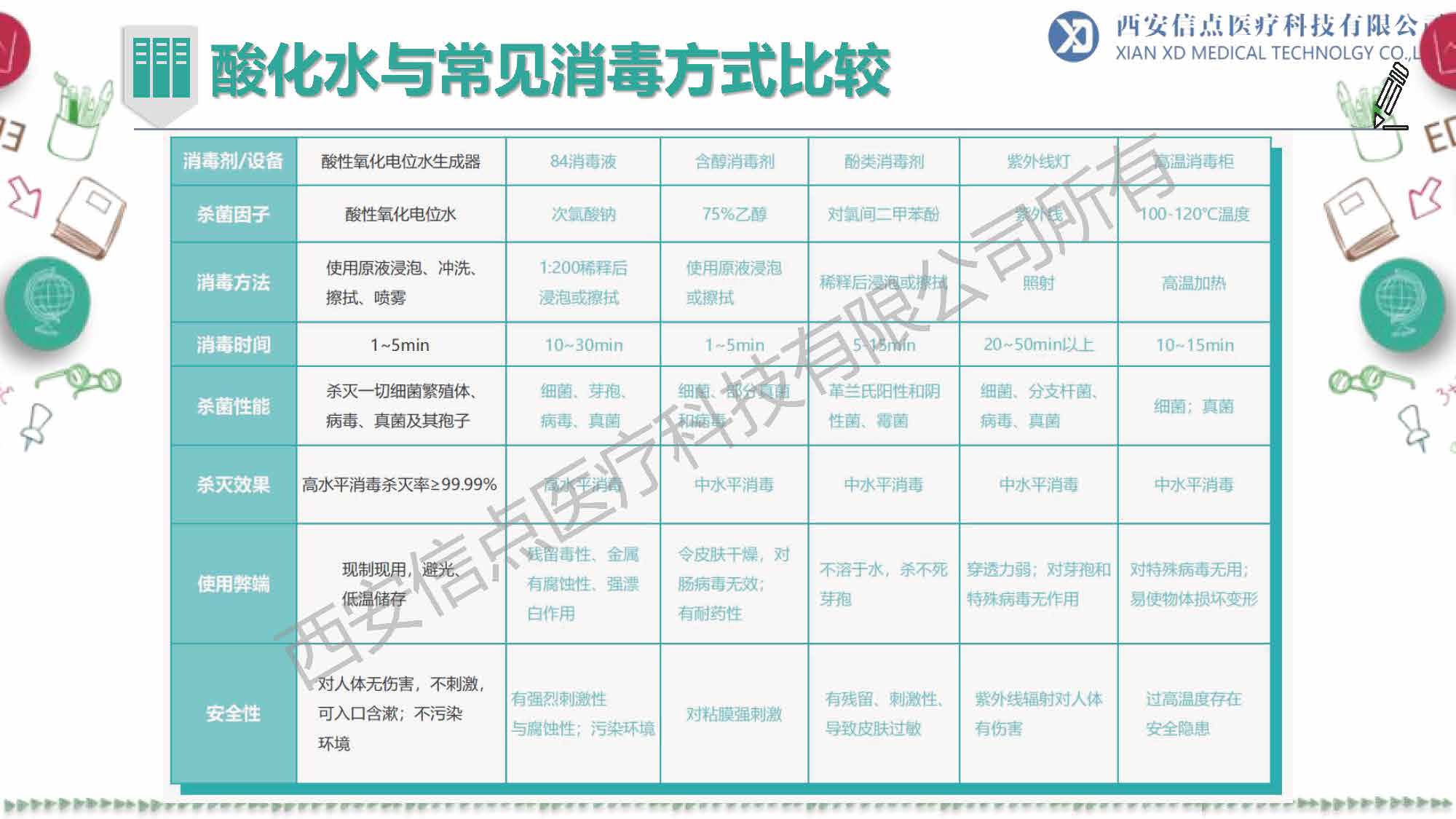 教育领域(图17)
