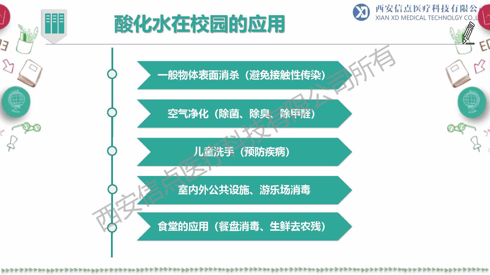 教育领域(图22)