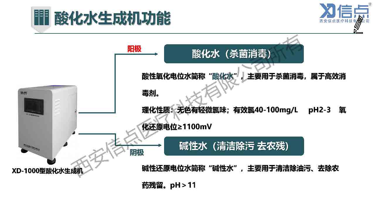畜牧养殖业酸化水&微酸水消毒解决方案(图8)