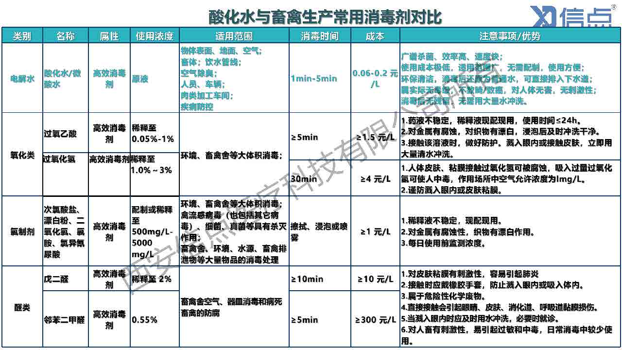 畜牧养殖业酸化水&微酸水消毒解决方案(图22)