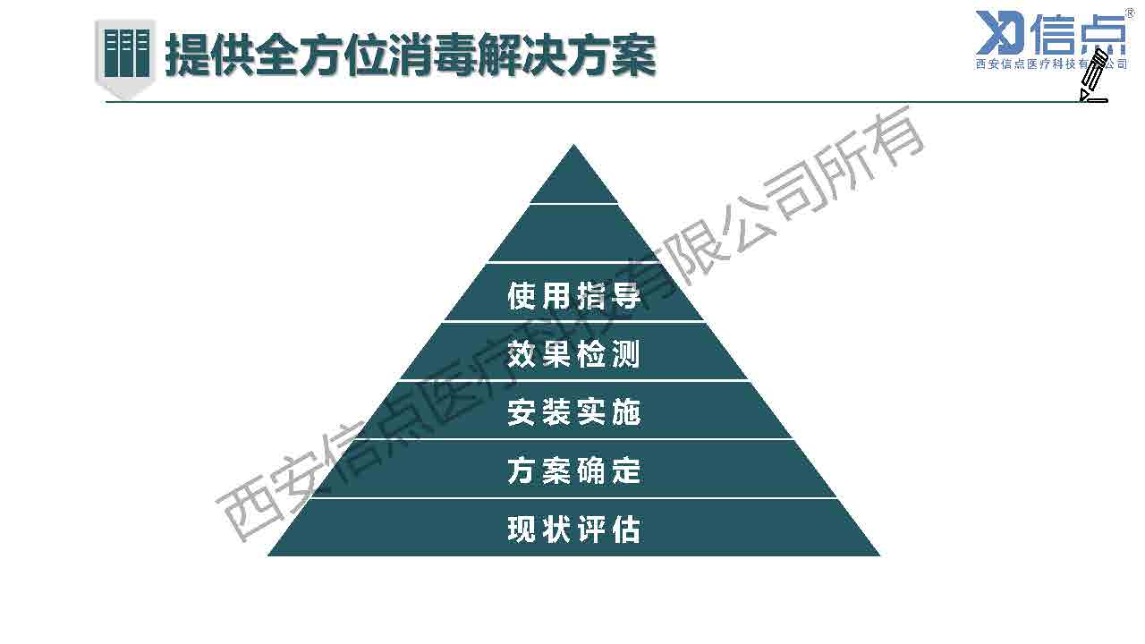 畜牧养殖业酸化水&微酸水消毒解决方案(图23)