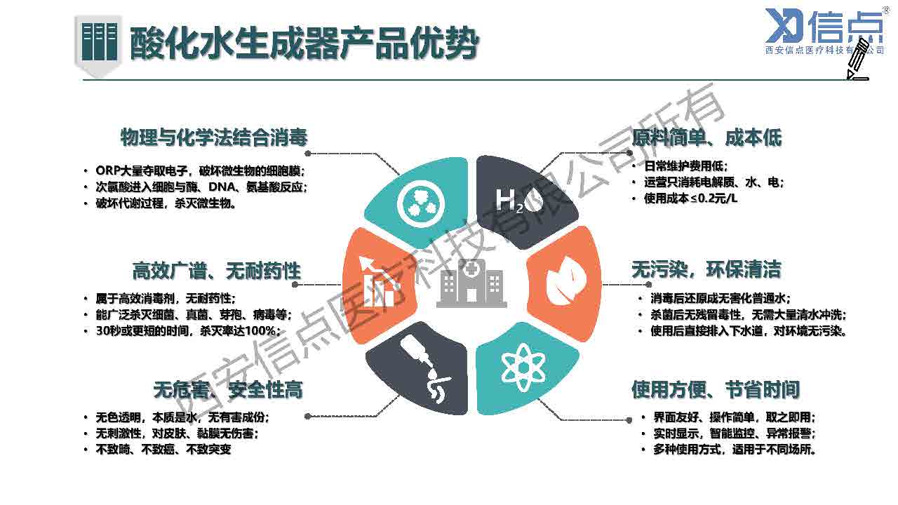 畜牧养殖业酸化水&微酸水消毒解决方案(图36)