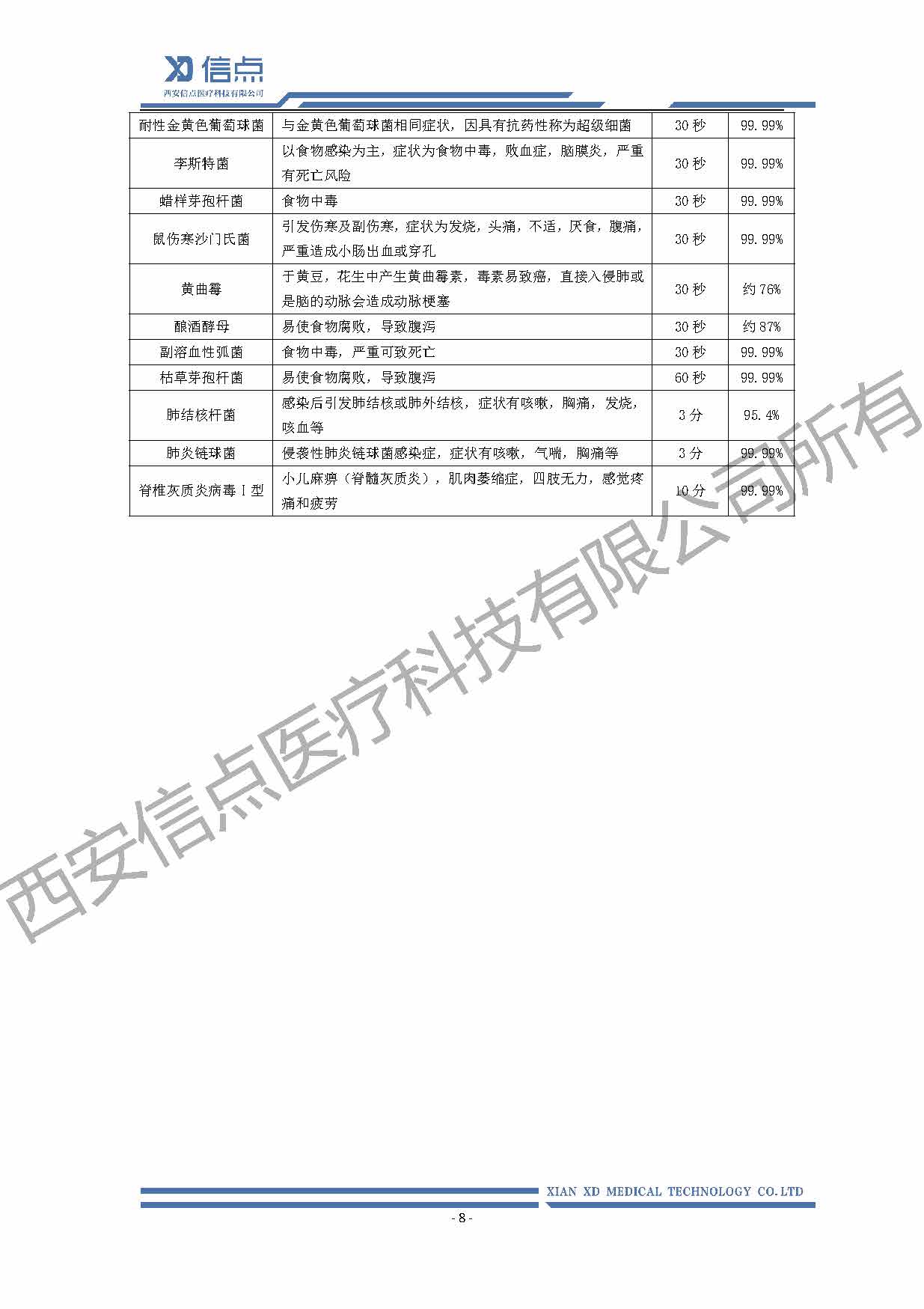 酸性氧化电位水消毒解决方案(图8)