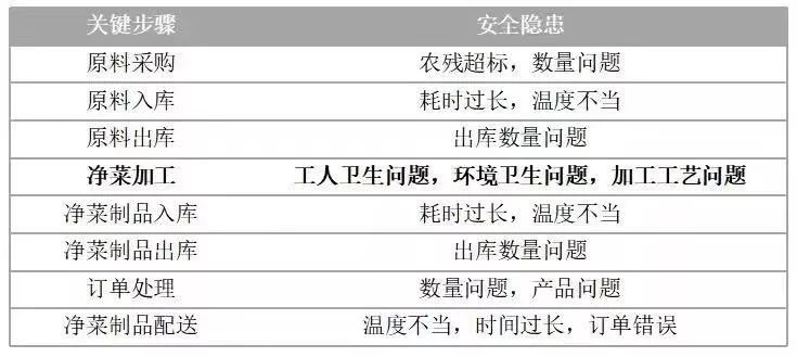 净菜处理(图2)