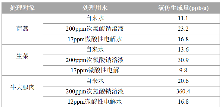 净菜处理(图12)