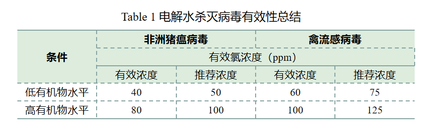 酸性电解水杀灭非洲猪瘟病毒切实有效(图8)