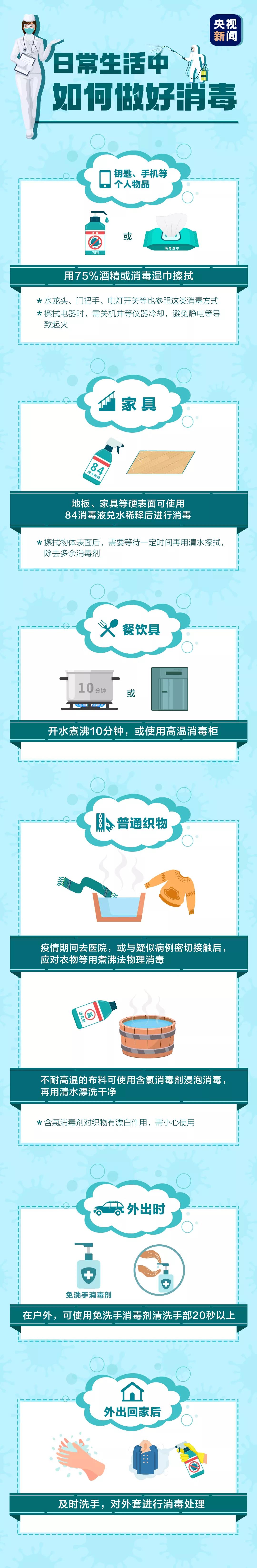 注意！这样消毒，可能“越消越毒”，掌握正确的消毒方式很重要！(图1)