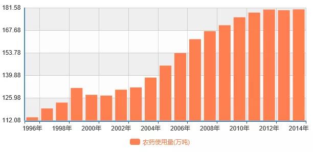 为什么电解次氯酸水可以降解有机磷类农残？(图2)
