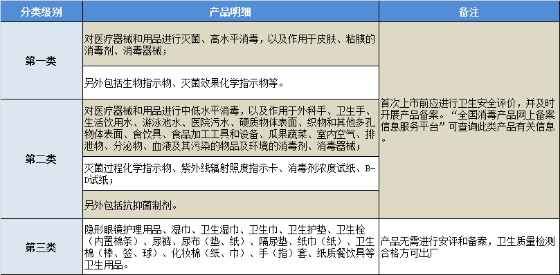 市民应该如何正确选购“消毒产品”教你正确认识“消字号”(图6)