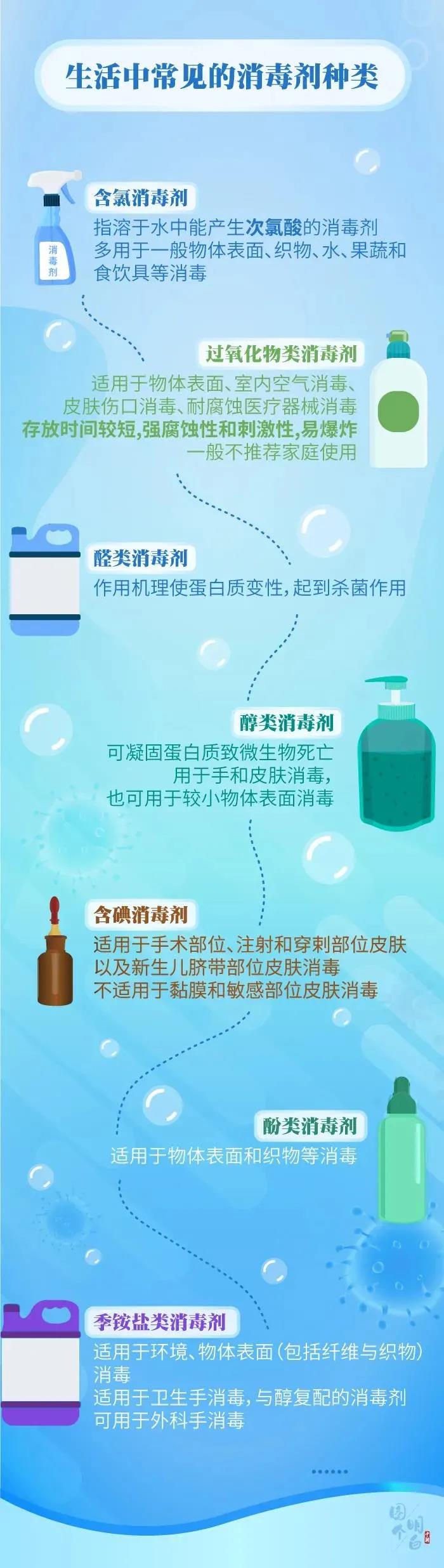 疫情消毒科普| 用了那么久消毒产品，你用对了吗？(图3)