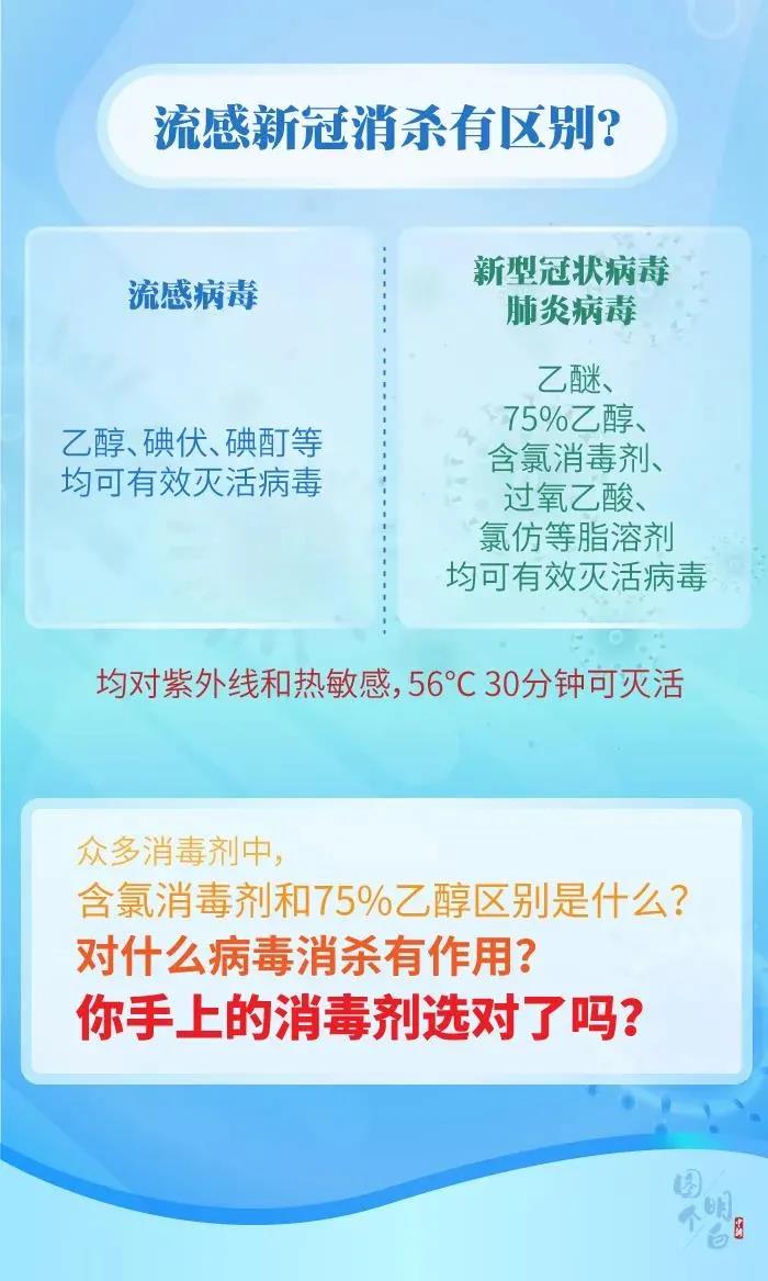 疫情消毒科普| 用了那么久消毒产品，你用对了吗？(图2)