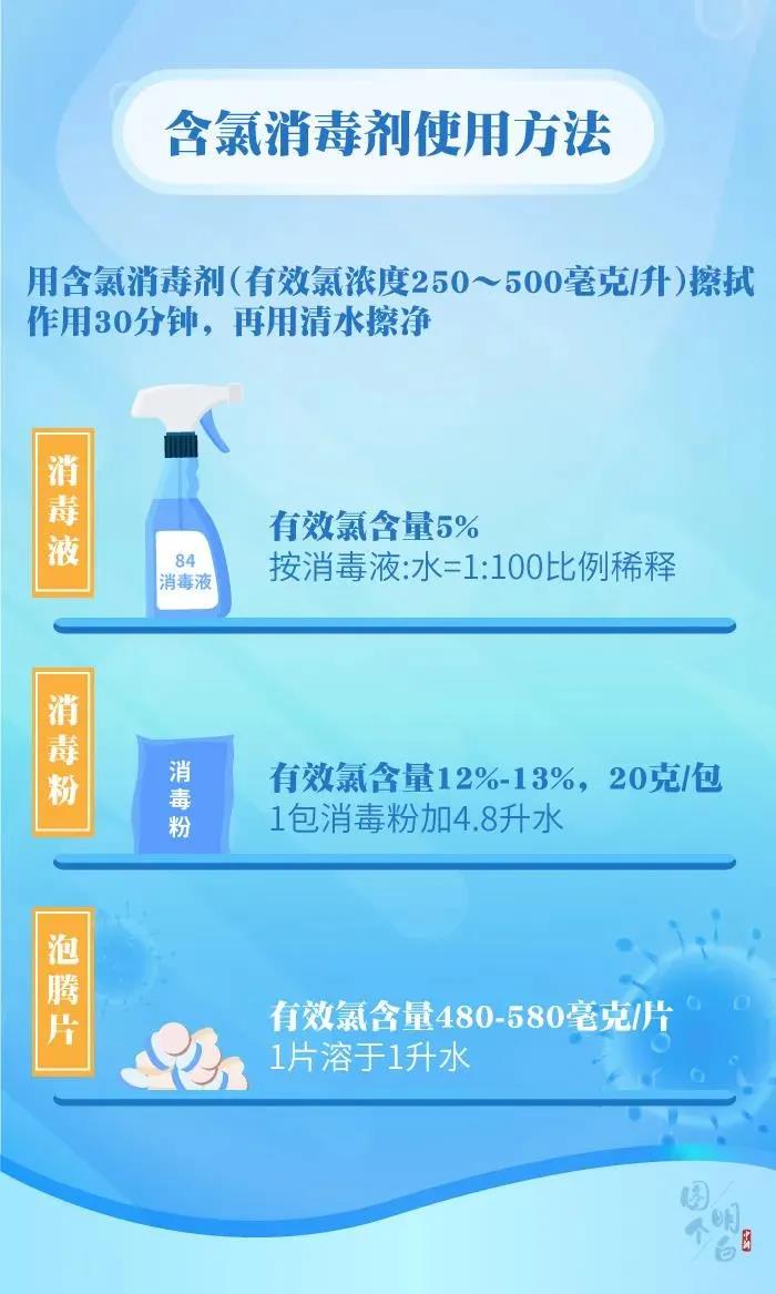 疫情消毒科普| 用了那么久消毒产品，你用对了吗？(图6)