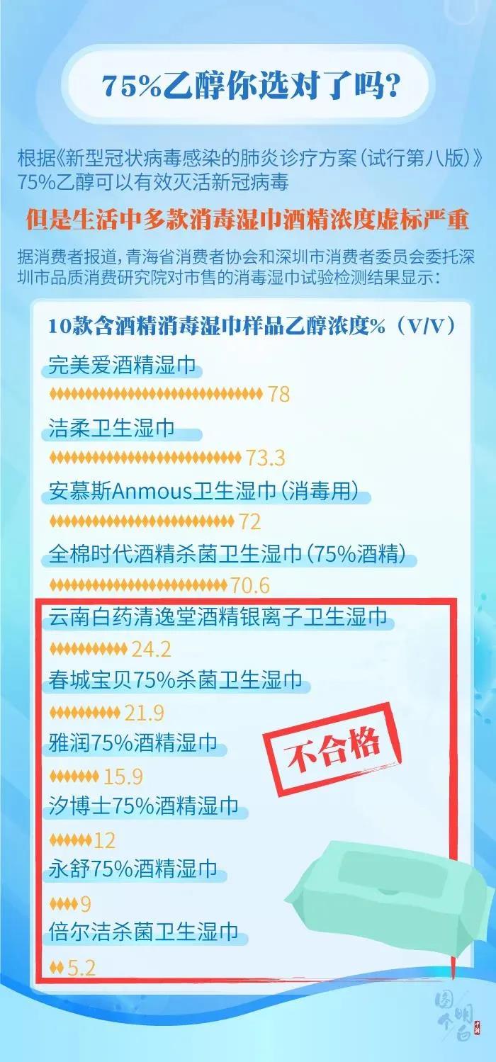 疫情消毒科普| 用了那么久消毒产品，你用对了吗？(图7)