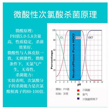 科普|为什么次氯酸能给身体消毒？(图5)