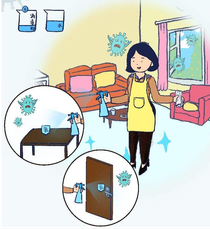 防控新型冠状病毒 微酸性次氯酸电解水居家消毒使用指导(图2) 防控新型冠状病毒 微酸性次氯酸电解水居家消毒使用指导(图2)