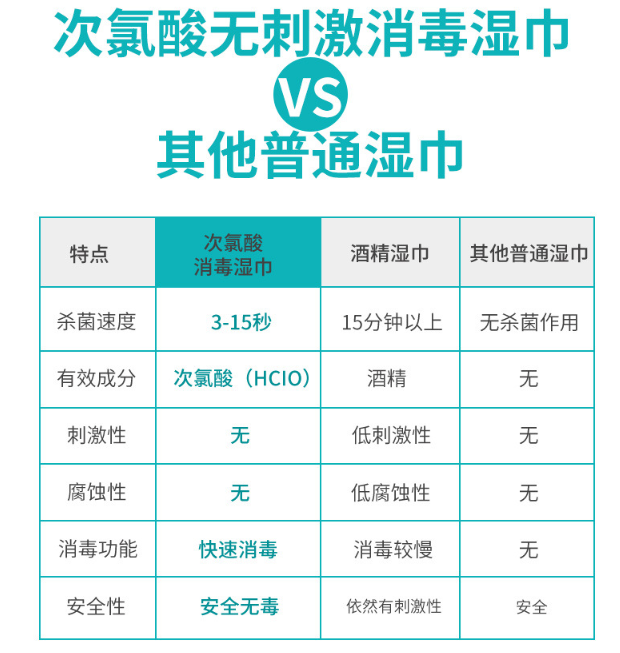 信点牌卫生次氯酸消毒湿巾(图4)