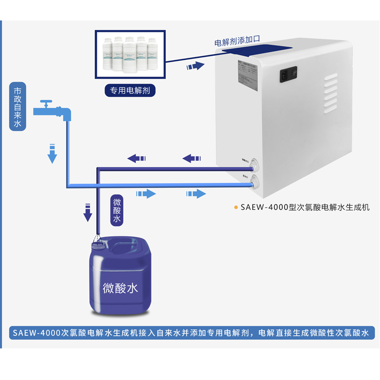 信点牌500毫升SAEW-4000型微酸性次氯酸电解水设备专用电解剂(图2)