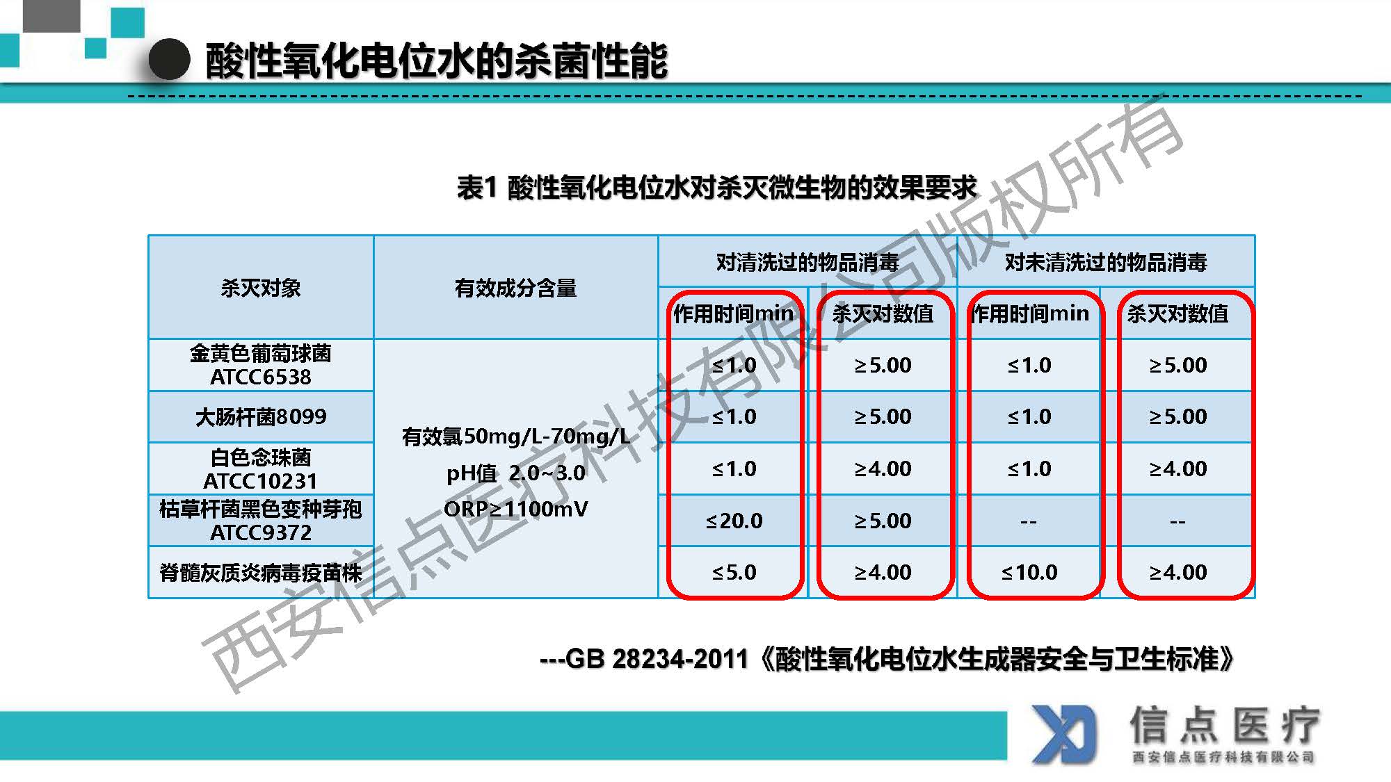 酸性氧化电位水生成器产品介绍(图12)