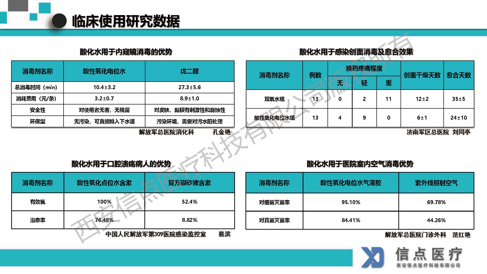酸性氧化电位水生成器产品介绍(图19)