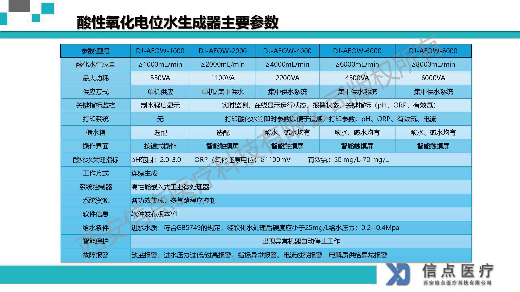 酸性氧化电位水生成器产品介绍(图14)