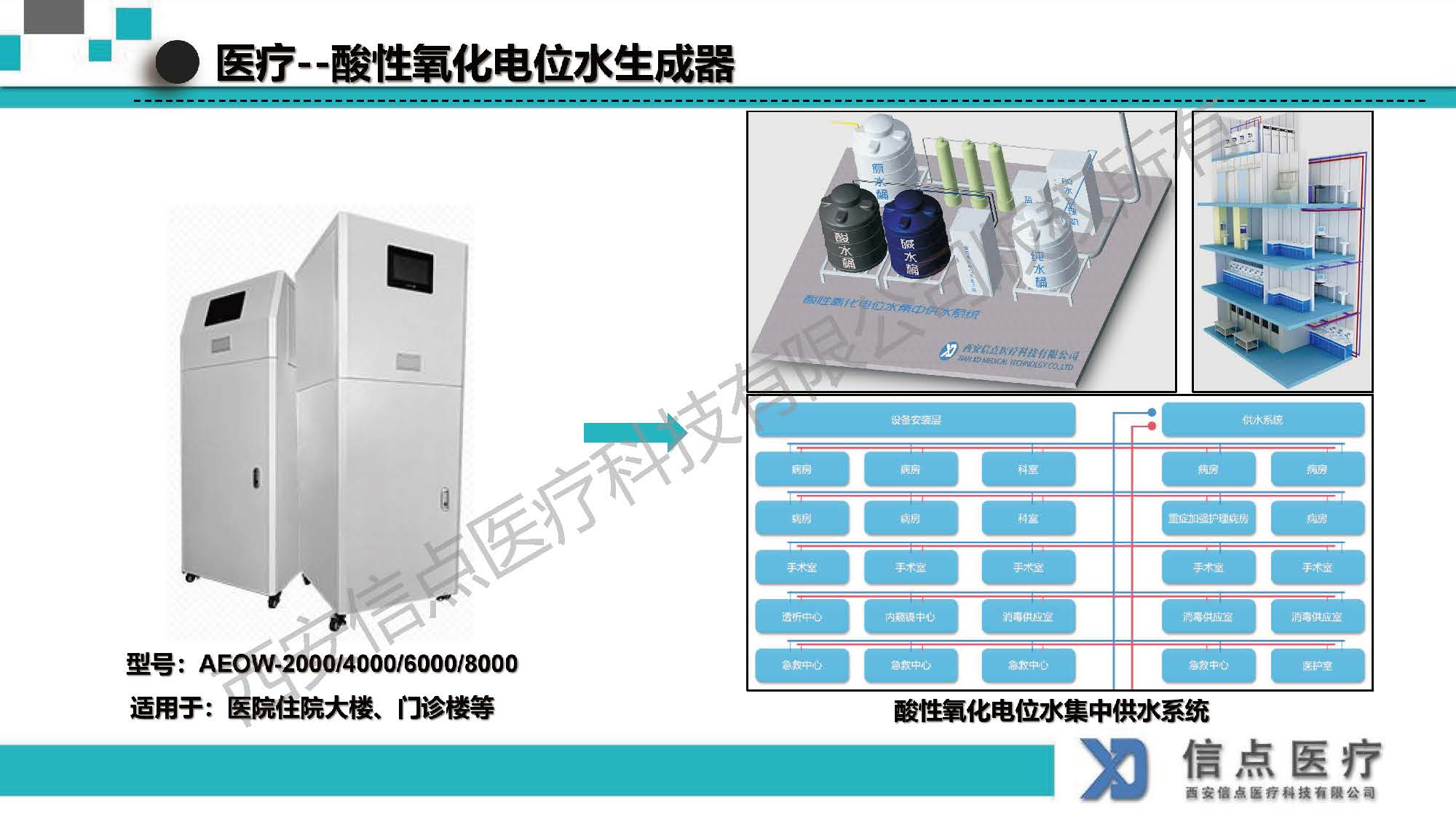 酸性氧化电位水生成器产品介绍(图16)