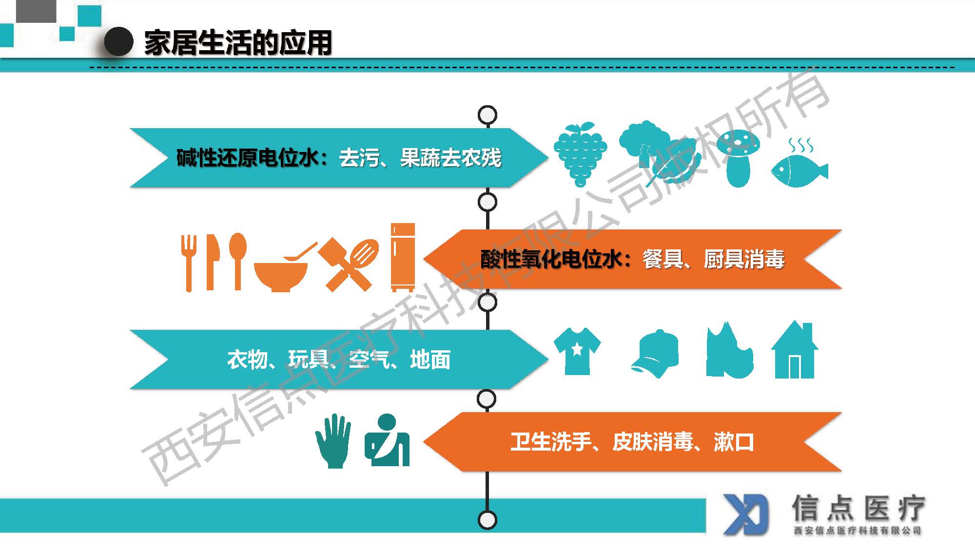 酸性氧化电位水生成器产品介绍(图24)