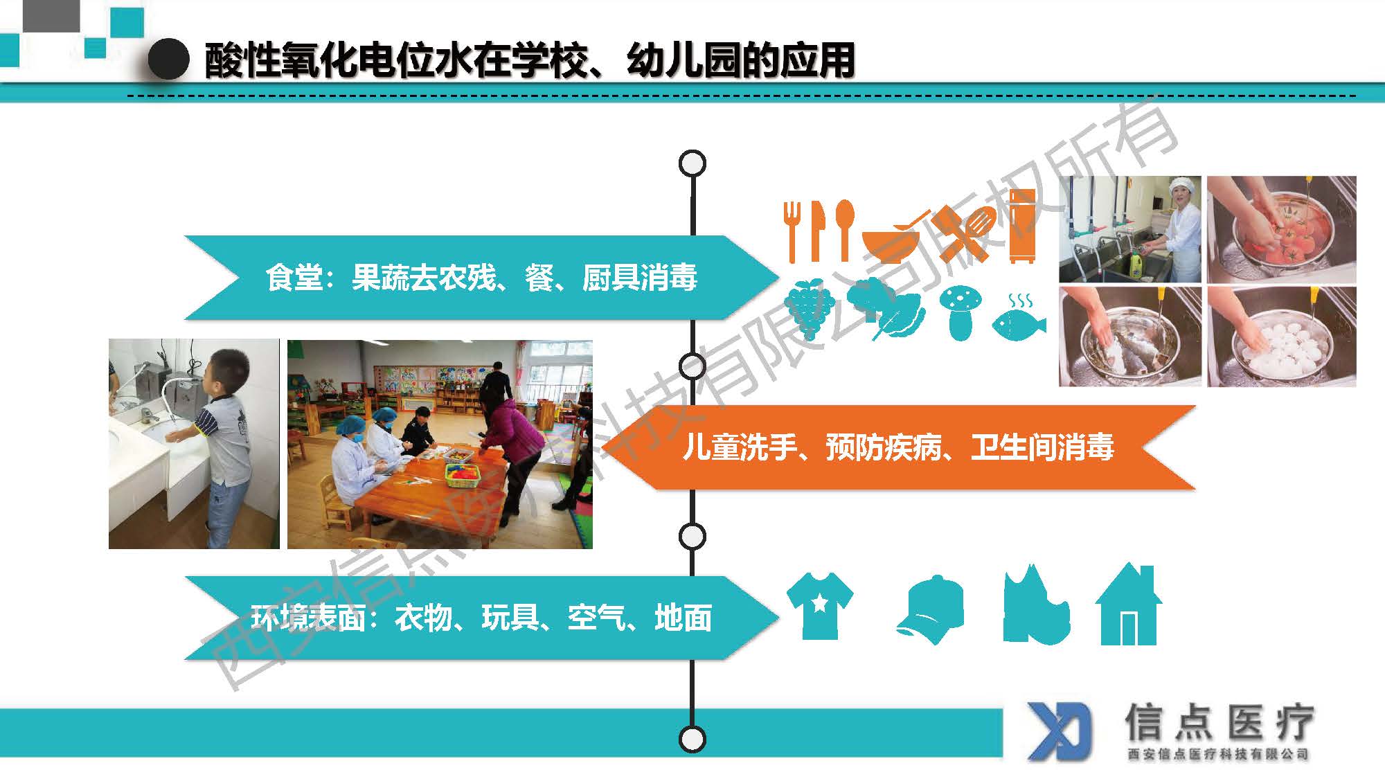 酸性氧化电位水生成器产品介绍(图25)