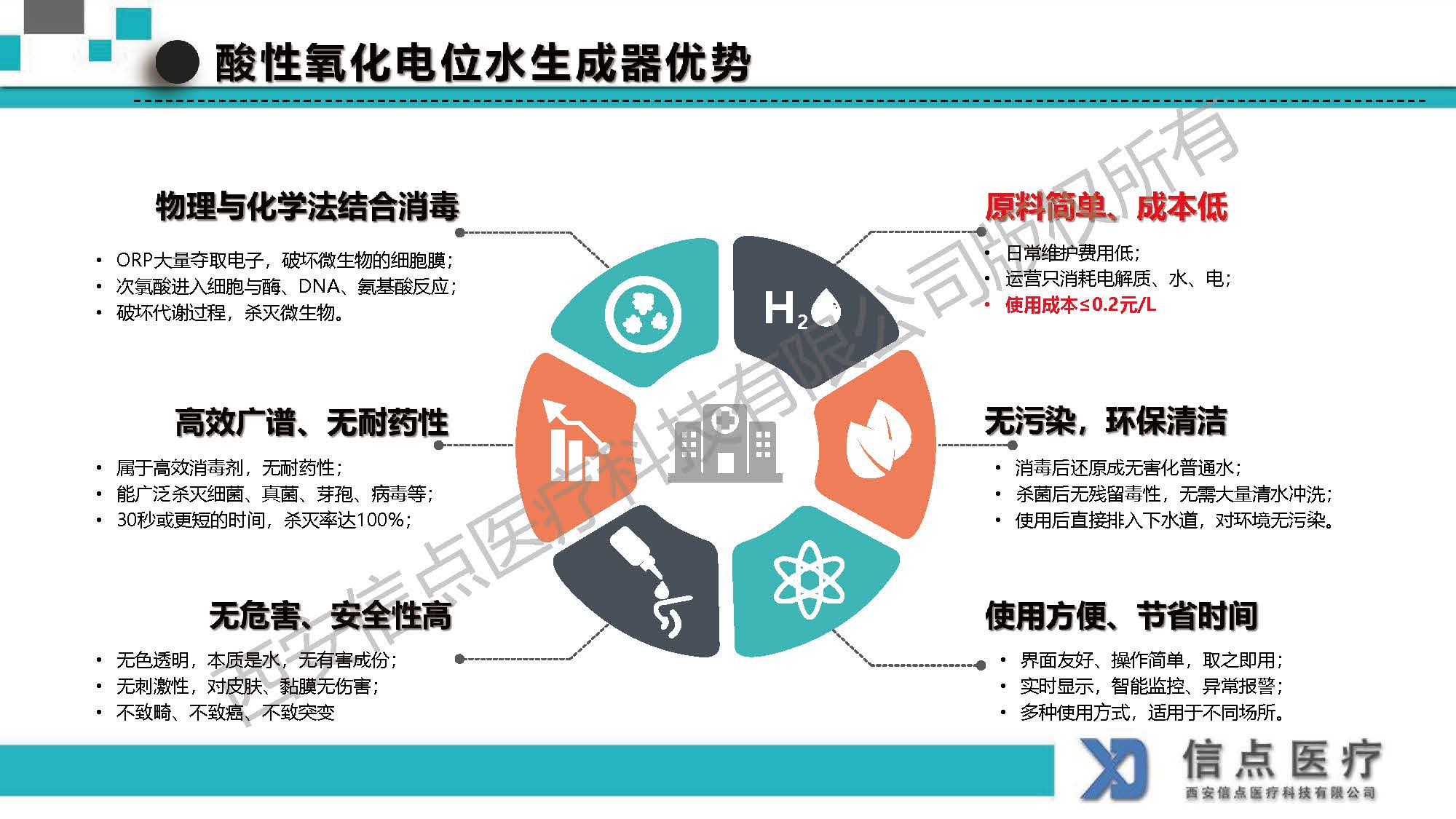 酸性氧化电位水生成器产品介绍(图33)